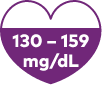 Understanding your lipid results chart showing: optimal, near optimal, borderline high, high and very high ranges for LDL-C.