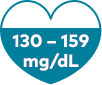 Understanding your lipid results chart showing: optimal, near optimal, borderline high, high and very high ranges for LDL-C.