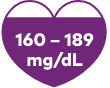 Understanding your lipid results chart showing: optimal, near optimal, borderline high, high and very high ranges for LDL-C.