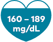 Understanding your lipid results chart showing: optimal, near optimal, borderline high, high and very high ranges for LDL-C.