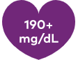 Understanding your lipid results chart showing: optimal, near optimal, borderline high, high and very high ranges for LDL-C.