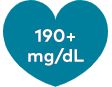 Understanding your lipid results chart showing: optimal, near optimal, borderline high, high and very high ranges for LDL-C.